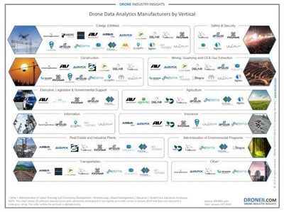工業(yè)4.0進(jìn)行時(shí) 無人機(jī)與人工智能融合的新視覺革命